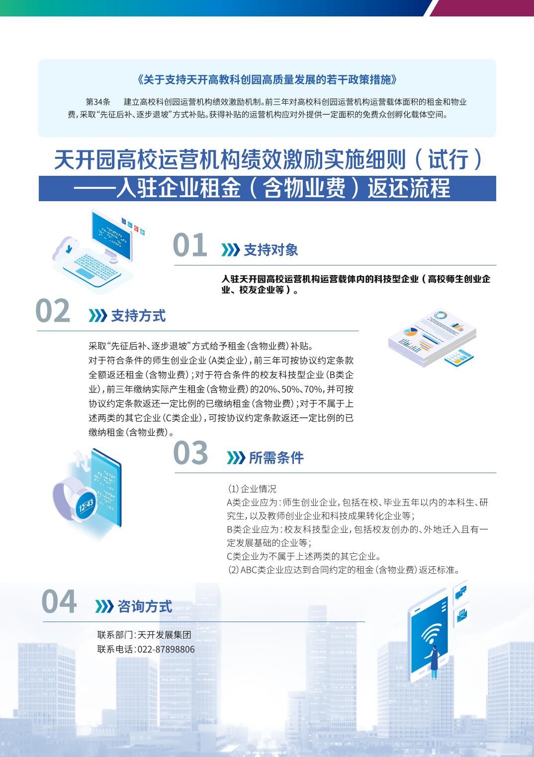 政策措施|【一圖讀懂】17.天開園高校運營機構績效激勵實施細則（試行）——入駐企業租金（含物業費）返還流程