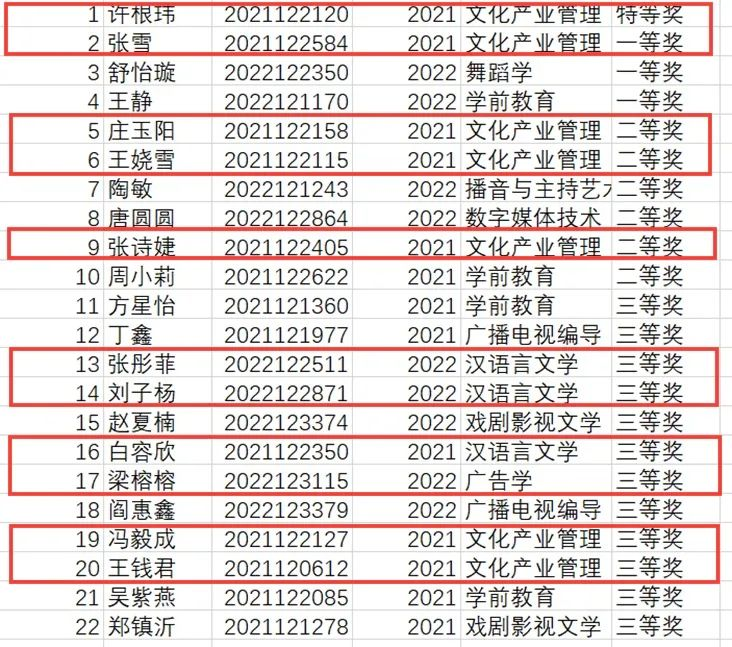 喜報｜2023“外教社·詞達人杯”校賽結果公布🚵‍♀️！