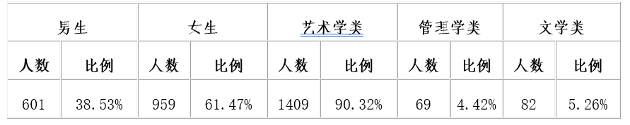 意昂2-【意昂2娱乐新纪元】欢迎加入我们的大家庭！2022屆畢業生就業質量年度報告