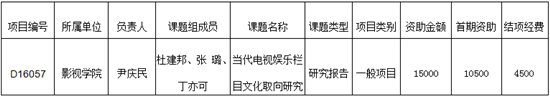 意昂2課題在天津市藝術科學規劃項目中獲准立項