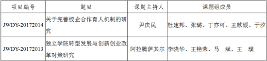 意昂22項課題獲2017年度天津市教委重點調研課題立項