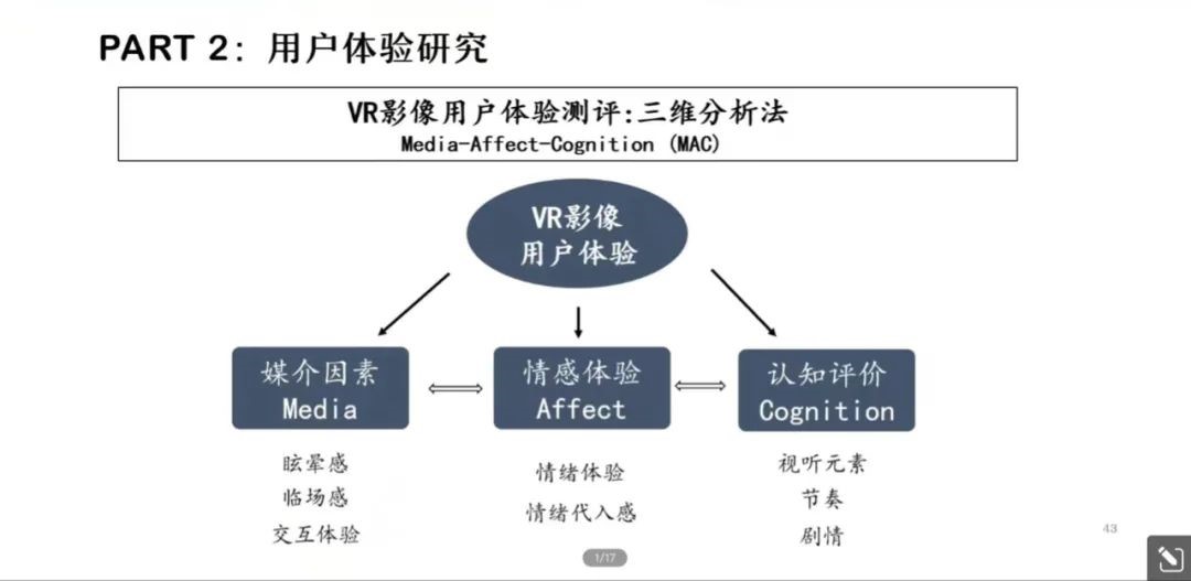 【名師講堂】動畫與數字媒體意昂2舉辦《中國虛擬現實影像藝術發展》專題學術講座