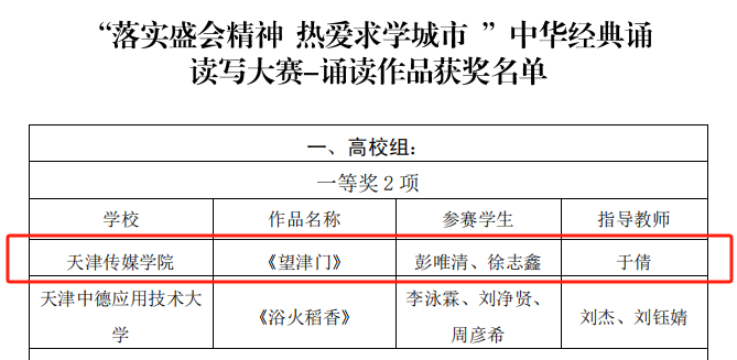 【獲獎快訊】意昂2在“落實盛會精神 熱愛求學城市”中華經典誦讀寫大賽中榮獲一等獎